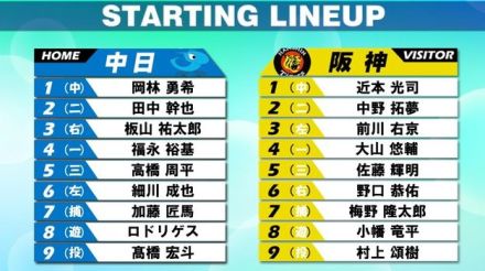 【スタメン】6試合連続安打の福永裕基が今季初「4番」　4連勝と好調の阪神は捕手のみ変更