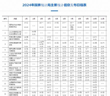 中国、GDP記者会見行わず　ウェブ上で発表、理由明らかにせず