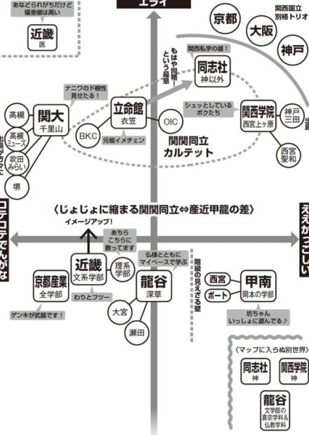 同志社？ 立命館？ 関関同立の最新序列はどうなった？【2024年最新マップ付き】