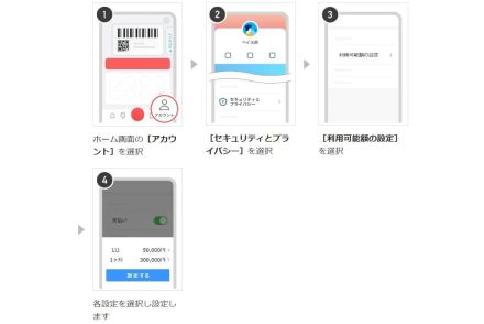 PayPayを悪用した詐欺に注意　「人の指示で設定変更」は危険