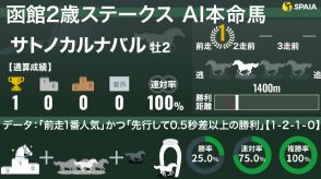 【函館2歳S】AIの本命はサトノカルナバル　前走1番人気に応える7馬身差圧勝、複勝率100%の好データに該当