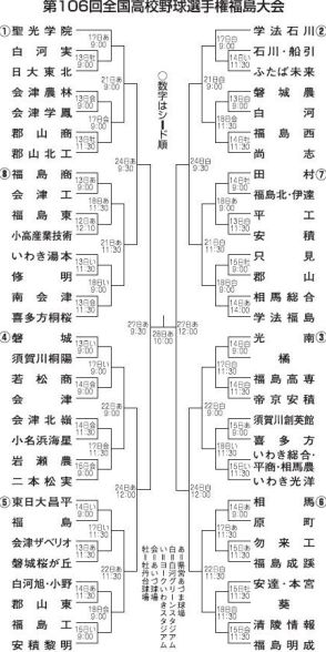 夏の高校野球福島大会開幕