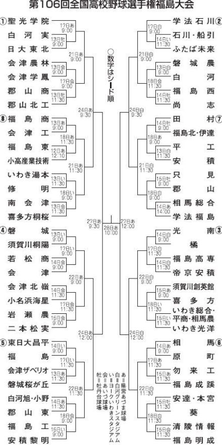 夏の高校野球福島大会開幕