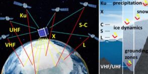 リュードベリ原子センサーを搭載した観測衛星が切り開くリモートセンシング　「デジタル放送衛星」の活用でコストダウン