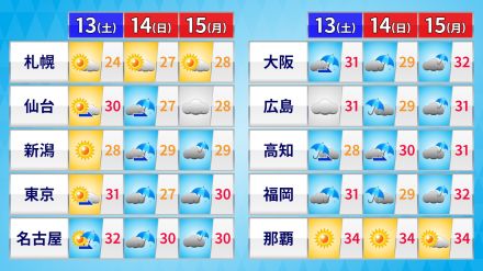 【3連休天気】西～東日本は梅雨空続き大雨おそれも　沖縄・北日本は行楽日和の連休に