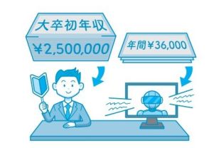 もう国語、算数、理科、社会、英語ではない　親が信じてきた社会の常識をこれからAIが変える