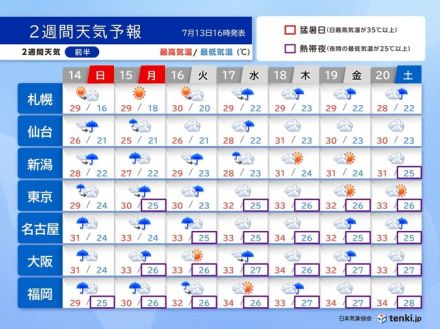 2週間天気　梅雨末期の大雨警戒　7月後半は順次梅雨明けへ　連日の猛暑が復活か