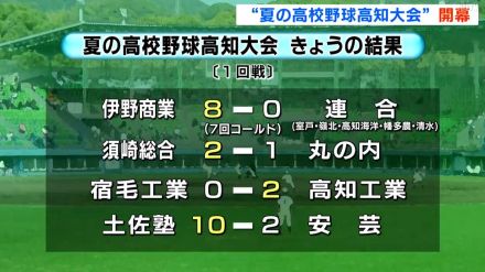 高校球児たちの熱戦 “夏の高校野球高知大会”が開幕