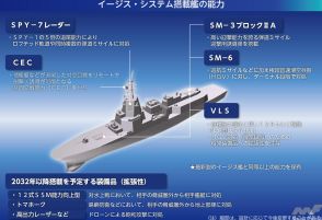海上自衛隊最大級の戦闘艦「イージス・システム搭載艦」――防衛白書でその姿が明らかに！