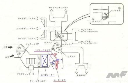 何が違うの？「エアコン」と「クーラー」 その定義と働きを知る 【MFクルマなんでもラウンジ】 No.2