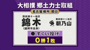 錦木（岩手・盛岡市出身）　朝乃山にすくい投げで敗れる　大相撲名古屋場所初日