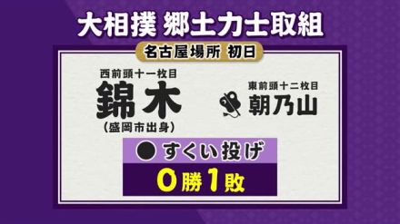 錦木（岩手・盛岡市出身）　朝乃山にすくい投げで敗れる　大相撲名古屋場所初日