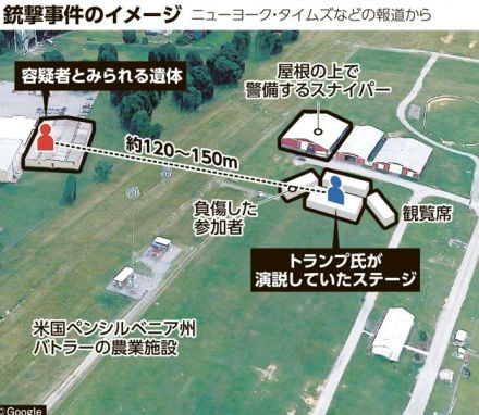 ２総本文（2）｜容疑者は？屋根の上からライフル銃男が目撃される　警備の検証求める声も