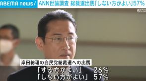 岸田総理の総裁選出馬に「しない方がよい」が57％ ANN世論調査