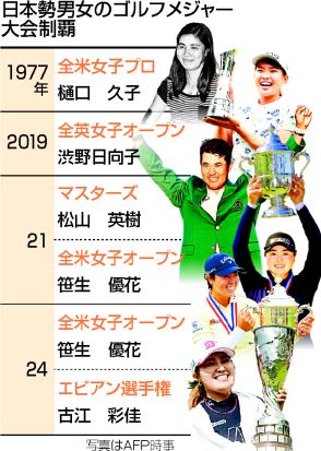 【図解】古江がメジャー初制覇＝競り勝って快挙―エビアン女子ゴルフ