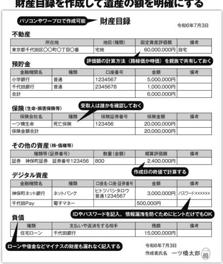 【夫婦で備える「死後の手続き」】相続をスムーズに進める「財産目録作成」と「遺言執行者選定」　プロに任せる「死後事務委任契約」も選択肢に