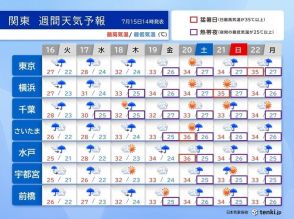 関東　18日(木)にかけて急な強い雨に注意　20日(土)以降は猛烈な暑さが復活