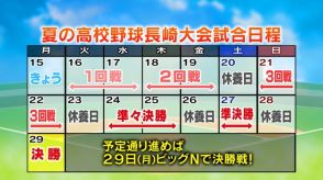 【長崎】夏の高校野球　雨で順延続き決勝は29日（月）の予定に　あす県内3会場で1回戦8試合を予定