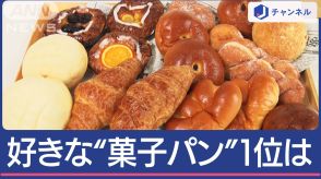 好きな“菓子パン” アンパン抑えた1位は？メロンパン？クリームパン？クロワッサン？