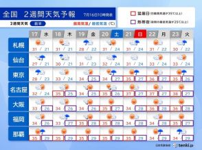 九州から東北は続々と梅雨明けへ　猛暑が続く所も　熱帯擾乱にも注意　2週間天気