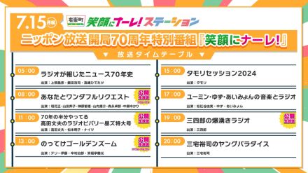 【ニッポン放送70周年特番】radikoライブ配信も好調　タモリ特番中に瞬間最高シェア