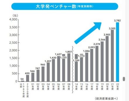 現状にしがみつく人は生き抜くことができない　AIによる変化をまず受け入れることだ