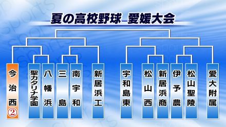 聖カタリナ学園5-2八幡浜 夏の高校野球愛媛大会1回戦