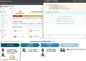 リコージャパン、“リコー版kintone”でAIによるアプリ自動生成機能を提供