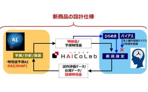 横浜ゴム、XAIを活用する「タイヤ設計支援システム」独自開発 開発速度向上やコスト削減や高性能商品の開発に貢献