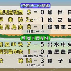 【夏の甲子園・県予選】鹿児島城西、伊集院、鹿児島実業、鹿屋中央、鹿児島中央、枕崎が３回戦進出