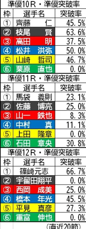 【福岡ボート（サマータイム）一般】穴党ファンの強い味方