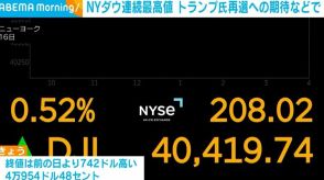 NYダウ平均株価、2日連続で史上最高値更新 トランプ氏再選への期待などで