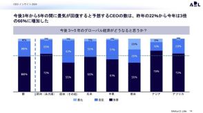 「世界最古のコンサル企業」が発表した“世界のCEOたちの意識”とは。「不確定な時代でも見通しは明るい」と見る有力経営者たち