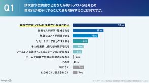 企業間取引電子化における最大の課題、「使用ツールの散在」を74.6%が実感【ウイングアーク1st調べ】