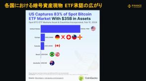 伝統的な金融市場に広がり始めたビットコイン　世界の潮流と日本の課題