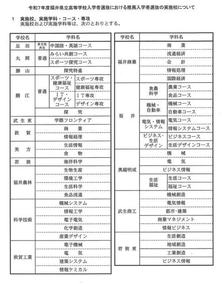 【高校受験2025】【中学受験2025】福井県、推薦・特色選抜実施校など