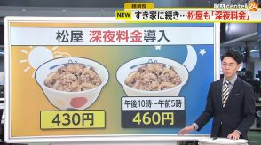 【解説】並盛430円が「460円」に…松屋で16日から「深夜料金」導入へ　午後10時から午前5時まで“7％加算”