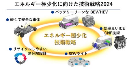 スズキ、「エネルギー極少化」に向けた技術戦略発表 2025年以降バッテリEV投入や48Vスーパーエネチャージの開発など