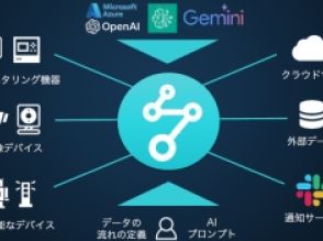 生成AIでIoTアプリをローコード開発、ソラコムが無償提供