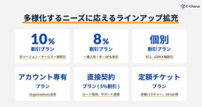 NHN テコラスがAWSの請求代行サービスをリニューアル、一律10％の割引プランなどを追加