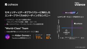 富士通とCohere、プライベート環境で利用できるエンタープライズ向け日本語強化版LLMを共同開発