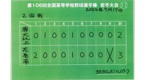 花巻南がシード専大北上との接戦制し３回戦へ　夏の高校野球岩手県大会８日目