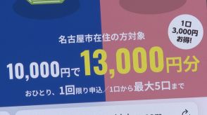 応募していないのになぜ? プレミアム商品券で“身に覚えない”当選ハガキ87件 名古屋市「システムトラブルではない」