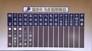 大相撲七月場所４日目…朝乃山（富山市出身）は初黒星で3勝1敗『自力で立ち上がれず車いすで…』