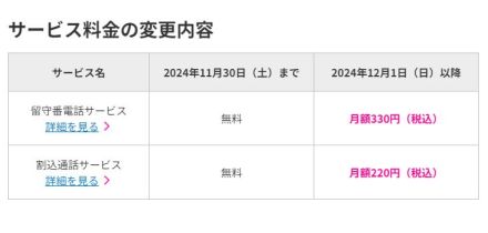 楽天モバイルの留守番電話と割込通話が有料化、12月1日～