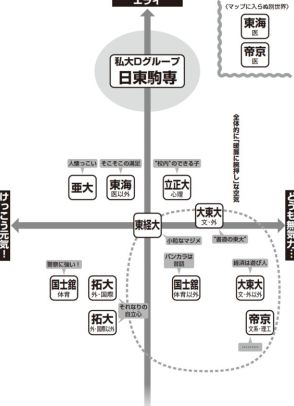 帝京？ 東海？ 有名私立大学の序列はどうなった？【2024年最新マップ付き】