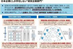 経営企画部門は本当に役に立っている？ デジタル敗戦の「戦犯」扱いされているワケ