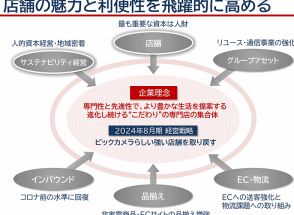 ビックカメラが進めるEC戦略とは？ 店舗＋EC併用ユーザーは購買金額・購入頻度が店舗のみの2倍超でクロスユース促進