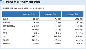 売上高200億円・営業利益10億円めざすアイケイHDの事業戦略とは？ 韓国コスメやEC・海外展開を強化する中期経営計画を解説