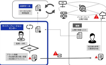 大日本印刷、アタックサーフェス管理ツールの運用を支援する「公開IT資産監視運用サービス」を提供